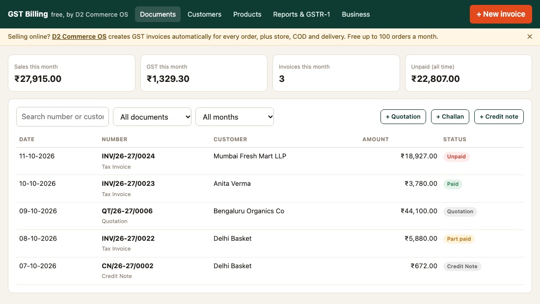 Dashboard of the free GST billing software showing monthly sales, GST, invoices and payment status